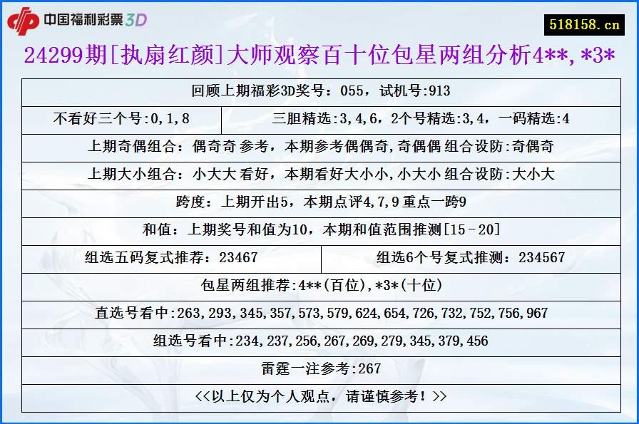 24299期[执扇红颜]大师观察百十位包星两组分析4**,*3*