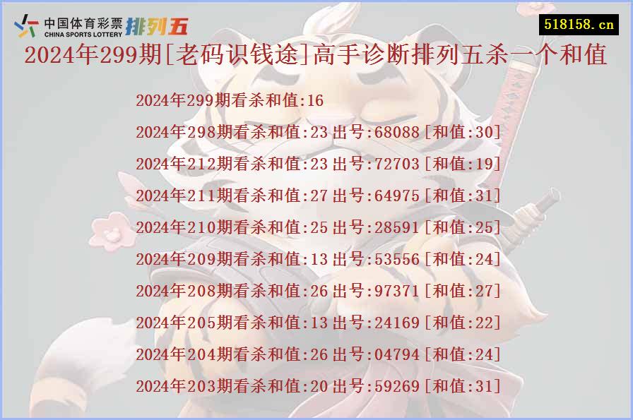 2024年299期[老码识钱途]高手诊断排列五杀一个和值