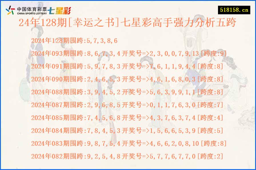 24年128期[幸运之书]七星彩高手强力分析五跨