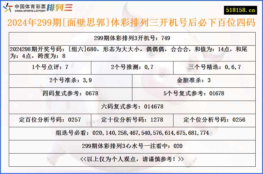 2024年299期[面壁思郭]体彩排列三开机号后必下百位四码