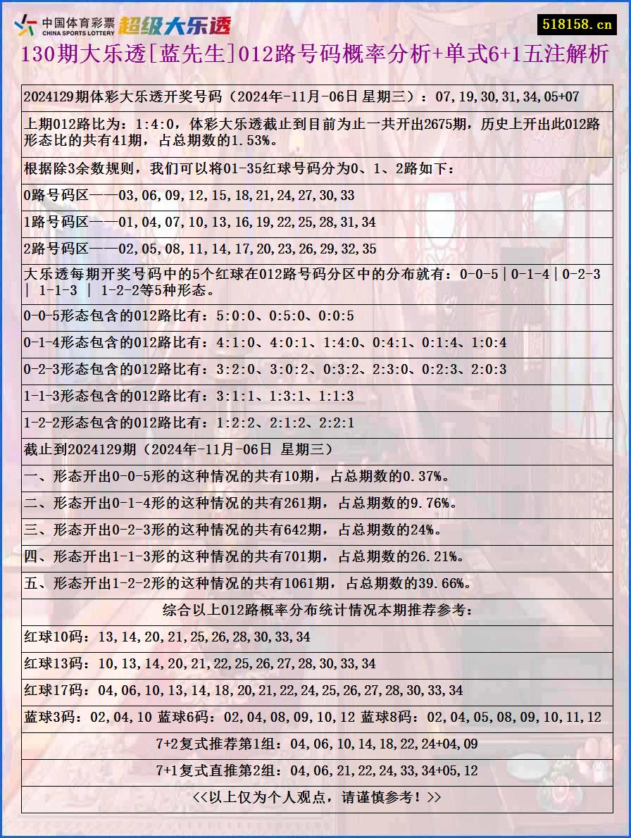 130期大乐透[蓝先生]012路号码概率分析+单式6+1五注解析