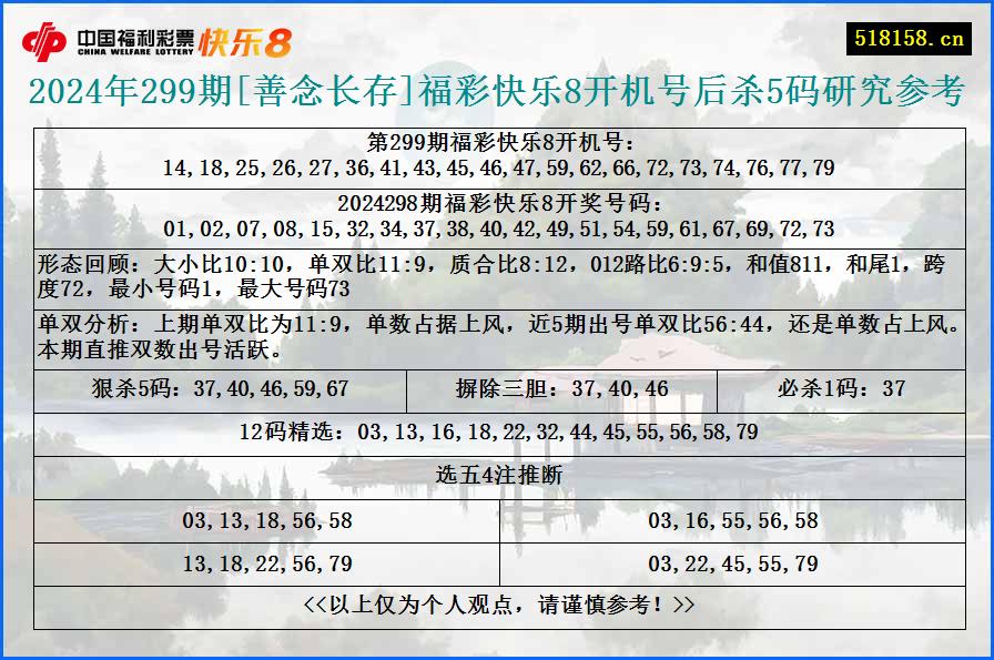 2024年299期[善念长存]福彩快乐8开机号后杀5码研究参考