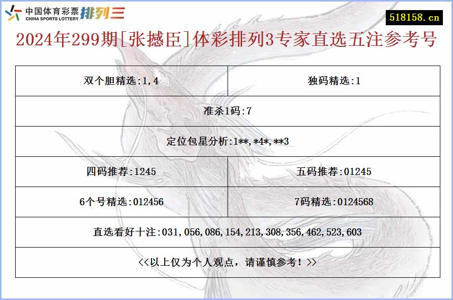 2024年299期[张撼臣]体彩排列3专家直选五注参考号