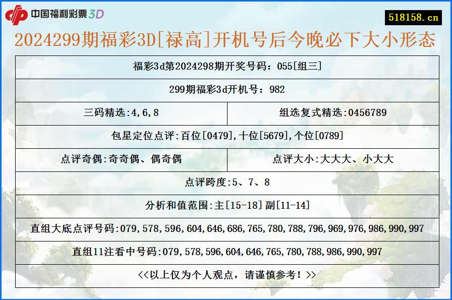 2024299期福彩3D[禄高]开机号后今晚必下大小形态