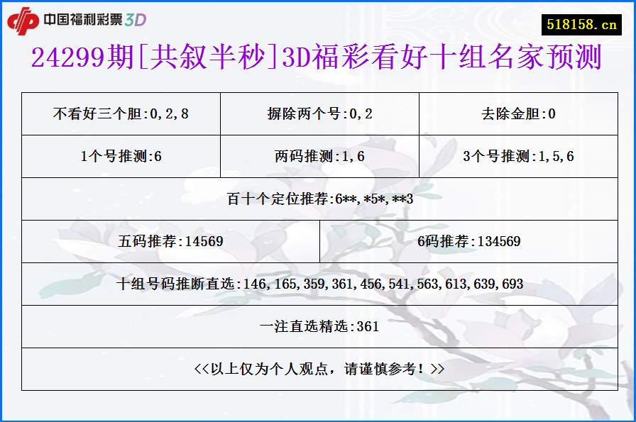 24299期[共叙半秒]3D福彩看好十组名家预测