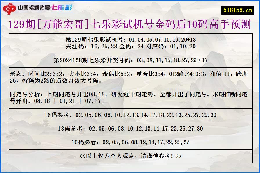 129期[万能宏哥]七乐彩试机号金码后10码高手预测