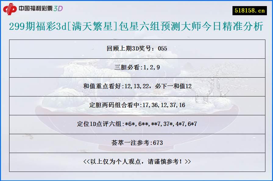 299期福彩3d[满天繁星]包星六组预测大师今日精准分析