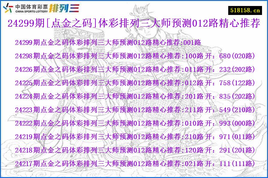 24299期[点金之码]体彩排列三大师预测012路精心推荐