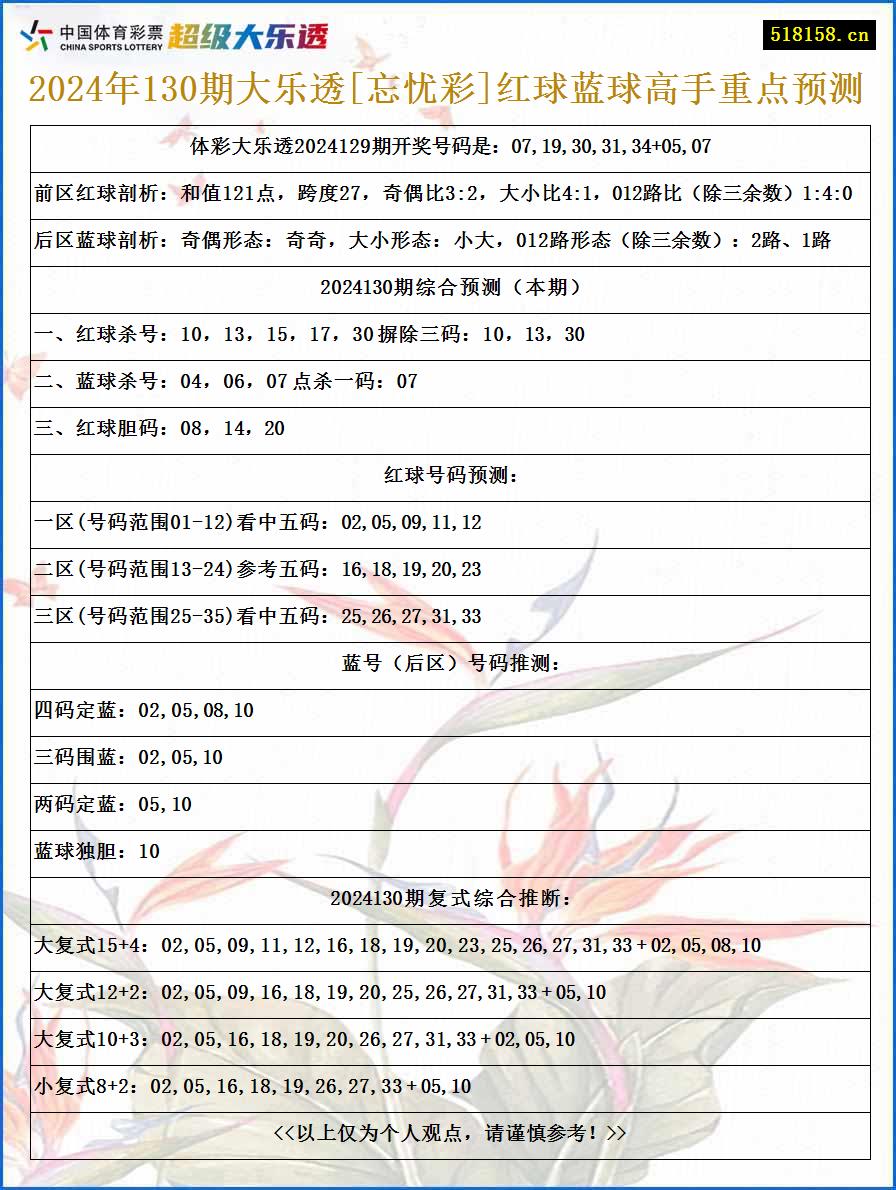 2024年130期大乐透[忘忧彩]红球蓝球高手重点预测