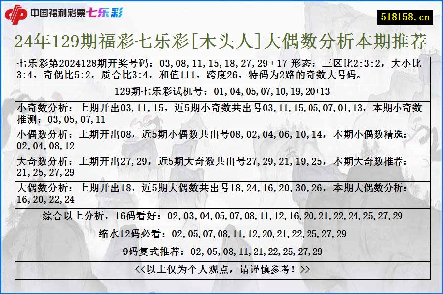 24年129期福彩七乐彩[木头人]大偶数分析本期推荐