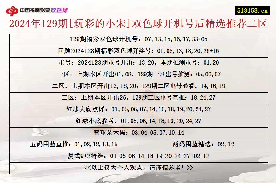 2024年129期[玩彩的小宋]双色球开机号后精选推荐二区