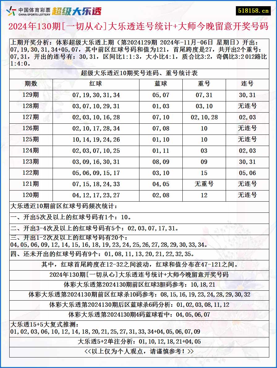 2024年130期[一切从心]大乐透连号统计+大师今晚留意开奖号码