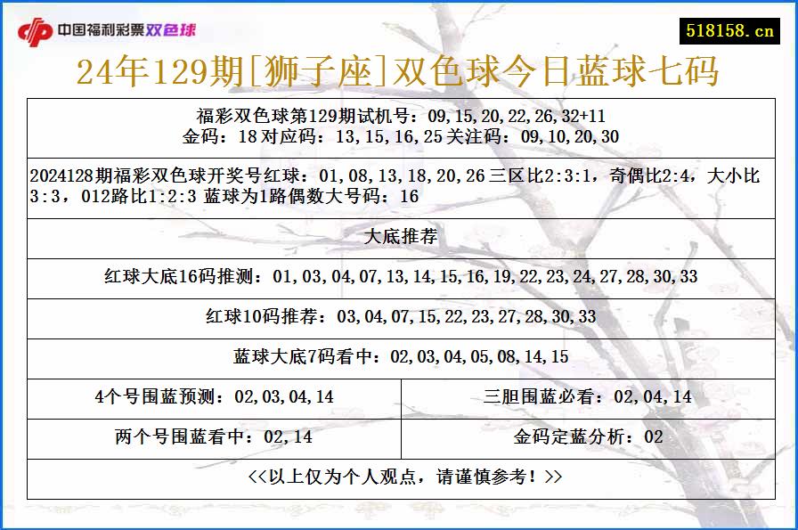 24年129期[狮子座]双色球今日蓝球七码