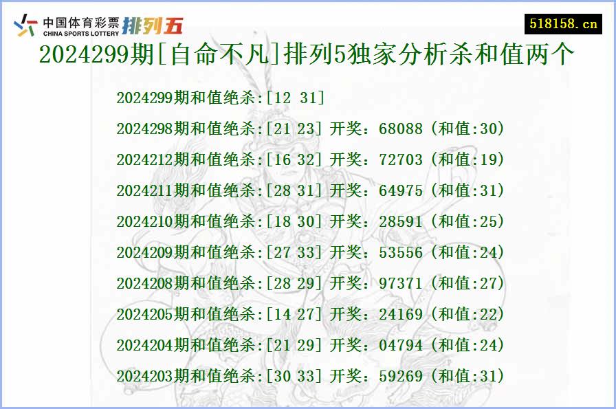 2024299期[自命不凡]排列5独家分析杀和值两个