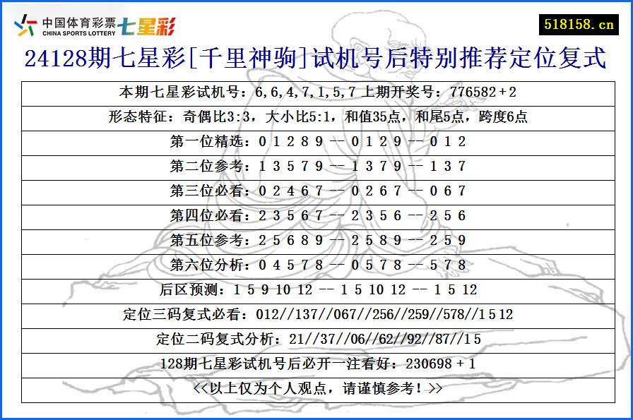 24128期七星彩[千里神驹]试机号后特别推荐定位复式