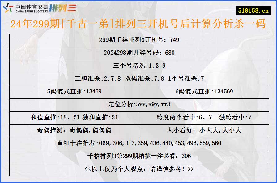 24年299期[千古一弟]排列三开机号后计算分析杀一码