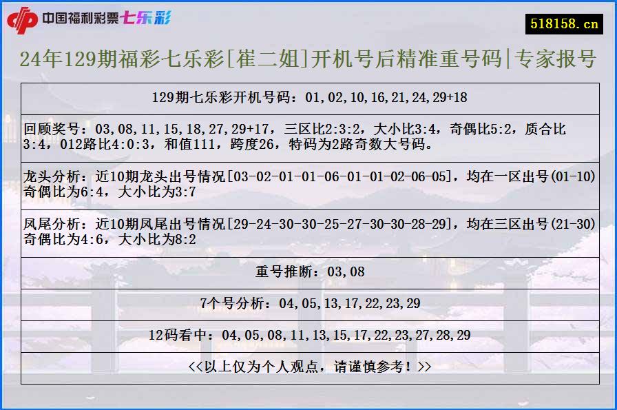 24年129期福彩七乐彩[崔二姐]开机号后精准重号码|专家报号