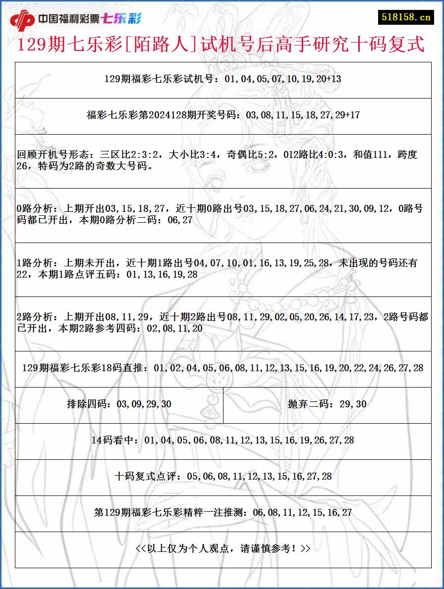 129期七乐彩[陌路人]试机号后高手研究十码复式