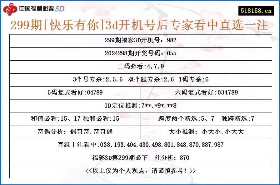 299期[快乐有你]3d开机号后专家看中直选一注