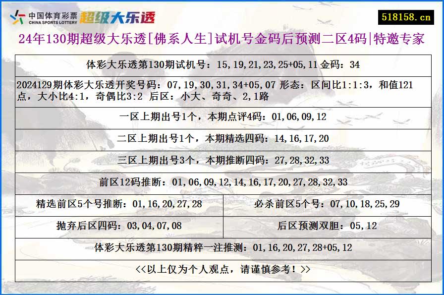 24年130期超级大乐透[佛系人生]试机号金码后预测二区4码|特邀专家