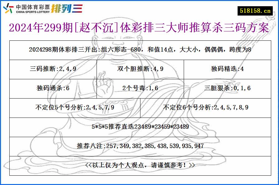 2024年299期[赵不沉]体彩排三大师推算杀三码方案