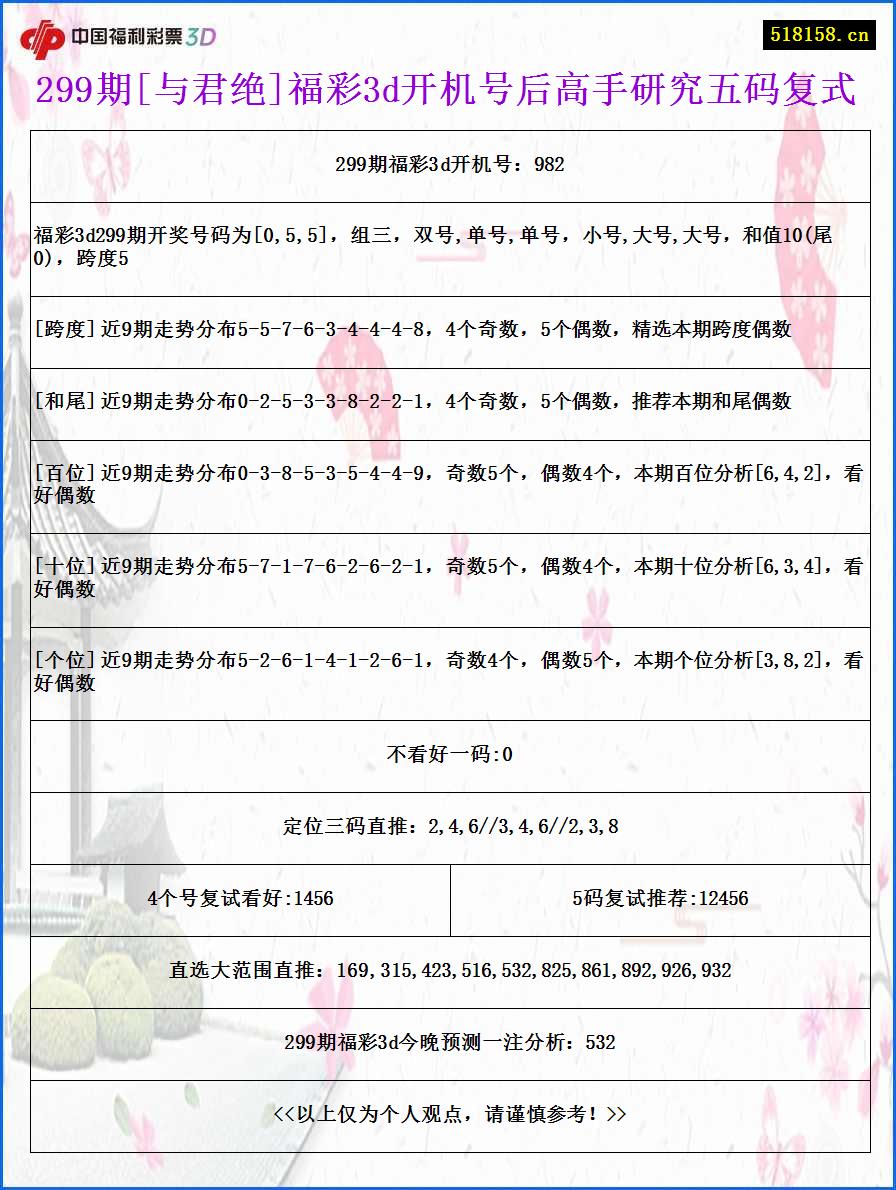 299期[与君绝]福彩3d开机号后高手研究五码复式