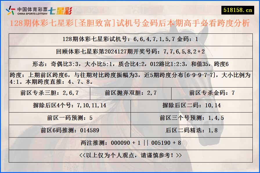 128期体彩七星彩[圣胆致富]试机号金码后本期高手必看跨度分析