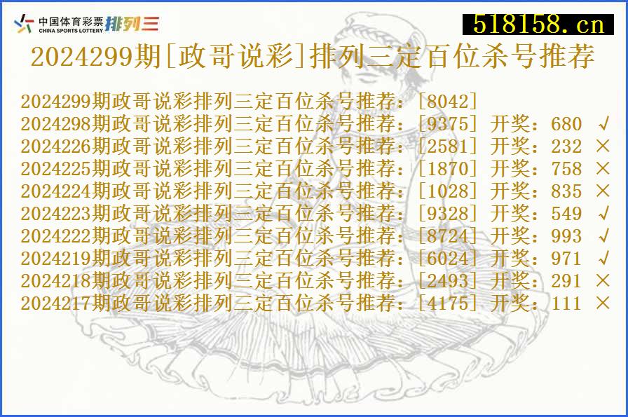 2024299期[政哥说彩]排列三定百位杀号推荐