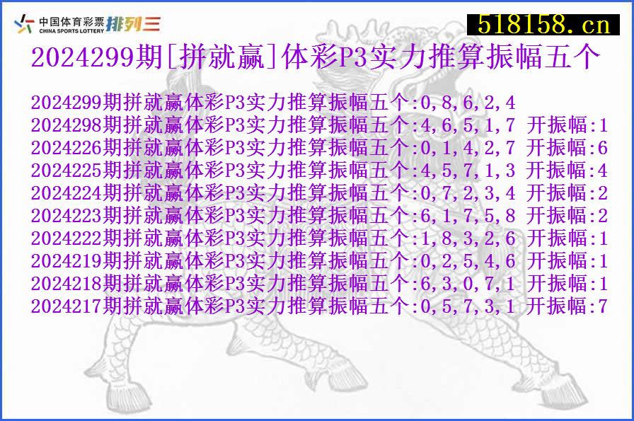 2024299期[拼就赢]体彩P3实力推算振幅五个