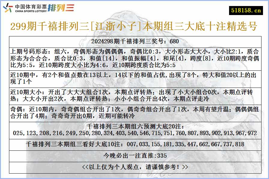 299期千禧排列三[江浙小子]本期组三大底十注精选号