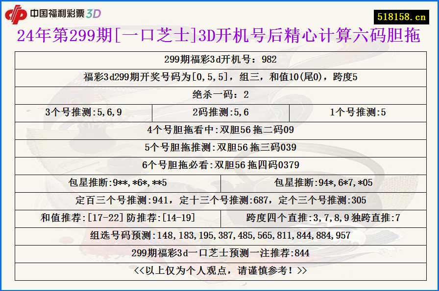 24年第299期[一口芝士]3D开机号后精心计算六码胆拖