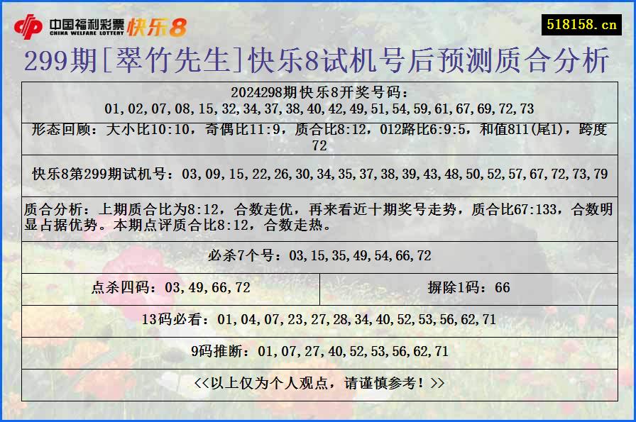 299期[翠竹先生]快乐8试机号后预测质合分析