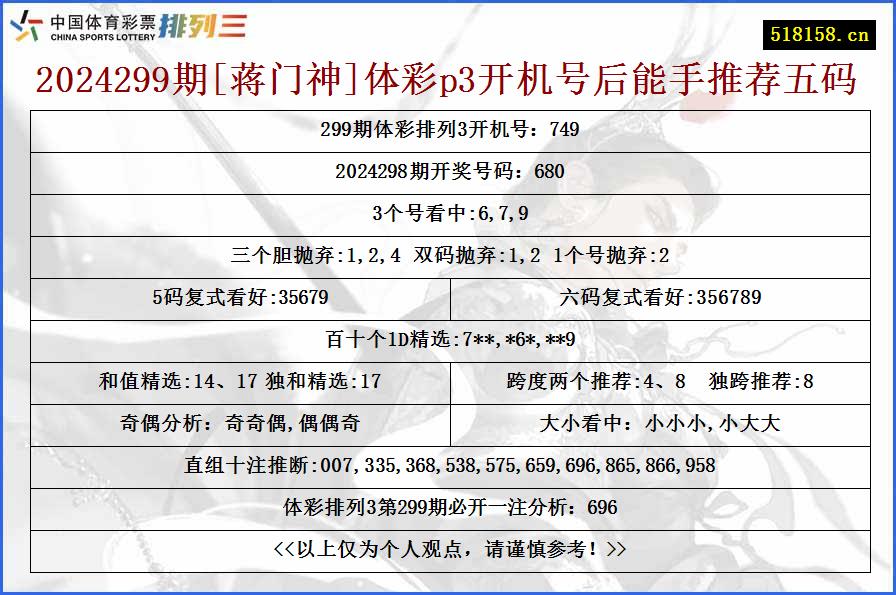 2024299期[蒋门神]体彩p3开机号后能手推荐五码