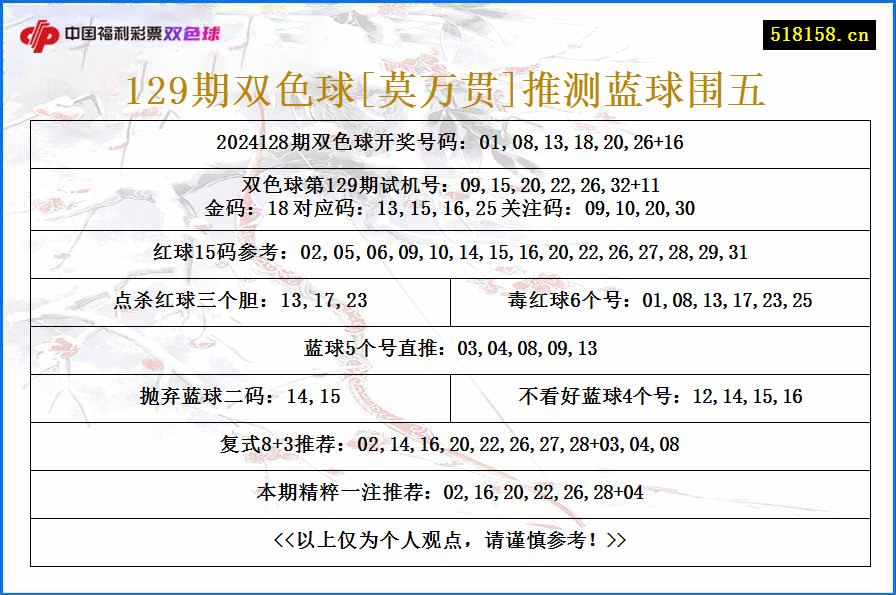 129期双色球[莫万贯]推测蓝球围五