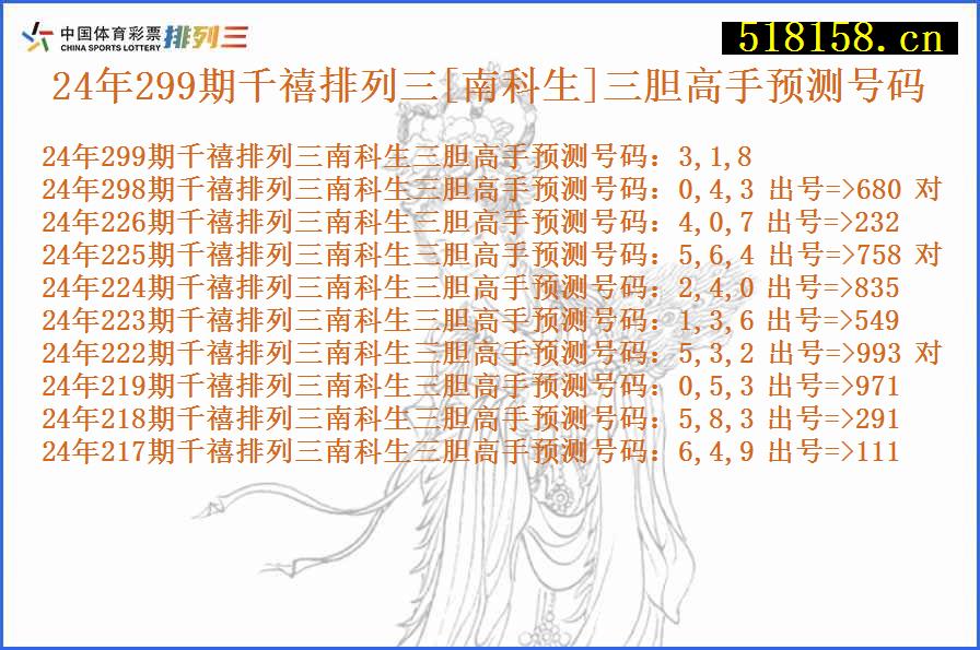 24年299期千禧排列三[南科生]三胆高手预测号码