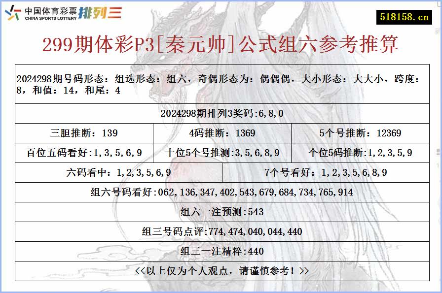 299期体彩P3[秦元帅]公式组六参考推算