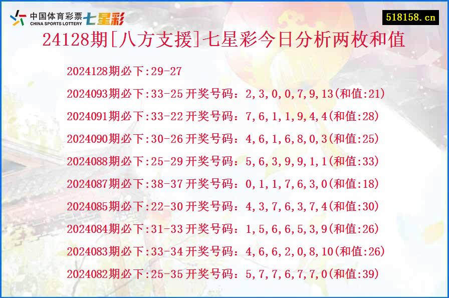 24128期[八方支援]七星彩今日分析两枚和值