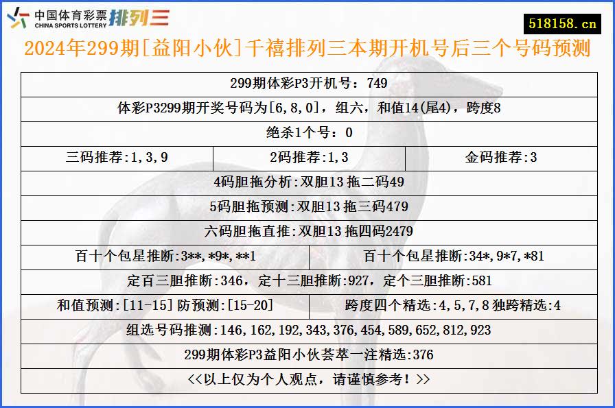 2024年299期[益阳小伙]千禧排列三本期开机号后三个号码预测