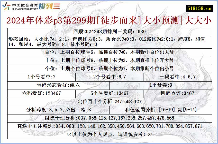 2024年体彩p3第299期[徒步而来]大小预测|大大小