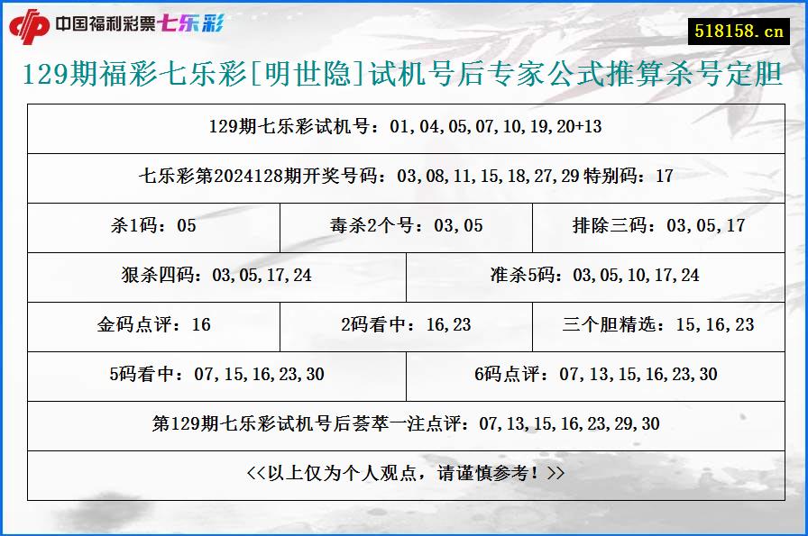 129期福彩七乐彩[明世隐]试机号后专家公式推算杀号定胆