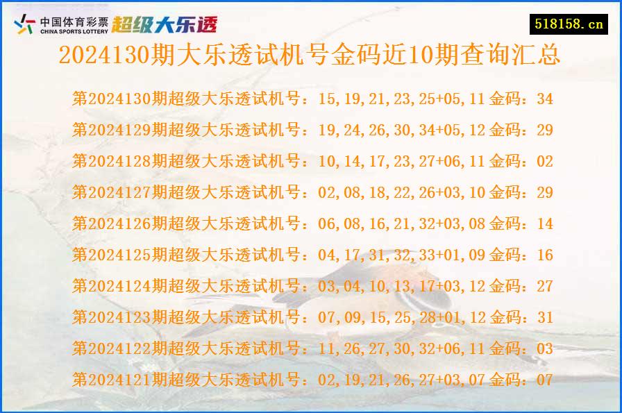 2024130期大乐透试机号金码近10期查询汇总