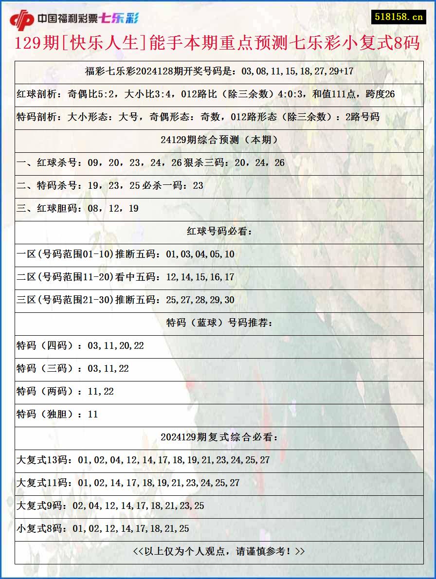 129期[快乐人生]能手本期重点预测七乐彩小复式8码