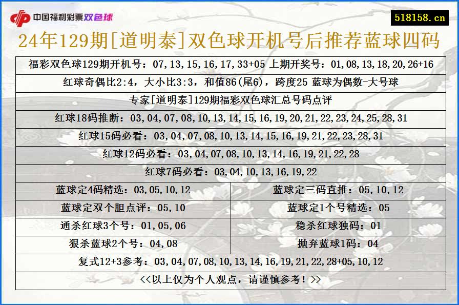 24年129期[道明泰]双色球开机号后推荐蓝球四码