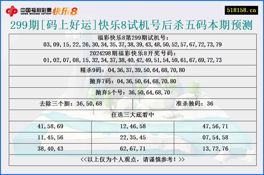 299期[码上好运]快乐8试机号后杀五码本期预测