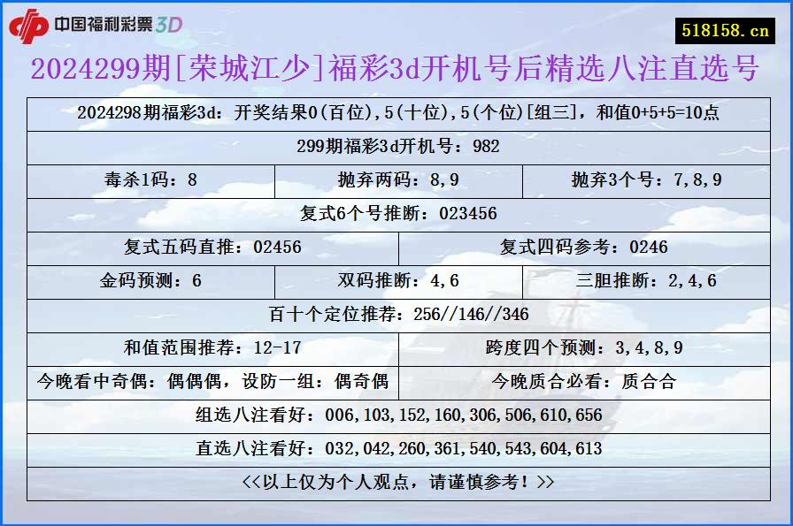 2024299期[荣城江少]福彩3d开机号后精选八注直选号