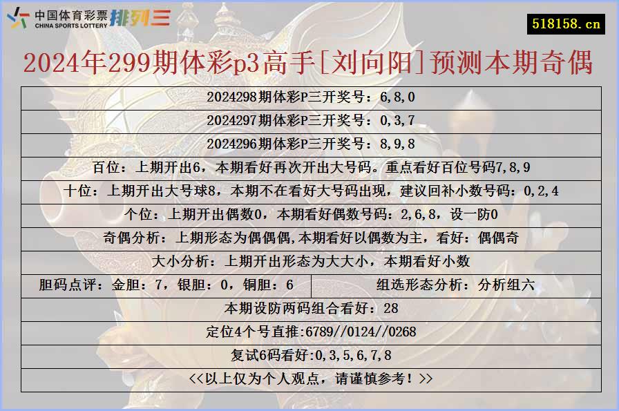 2024年299期体彩p3高手[刘向阳]预测本期奇偶