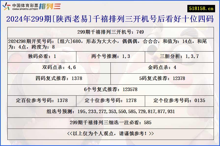 2024年299期[陕西老易]千禧排列三开机号后看好十位四码