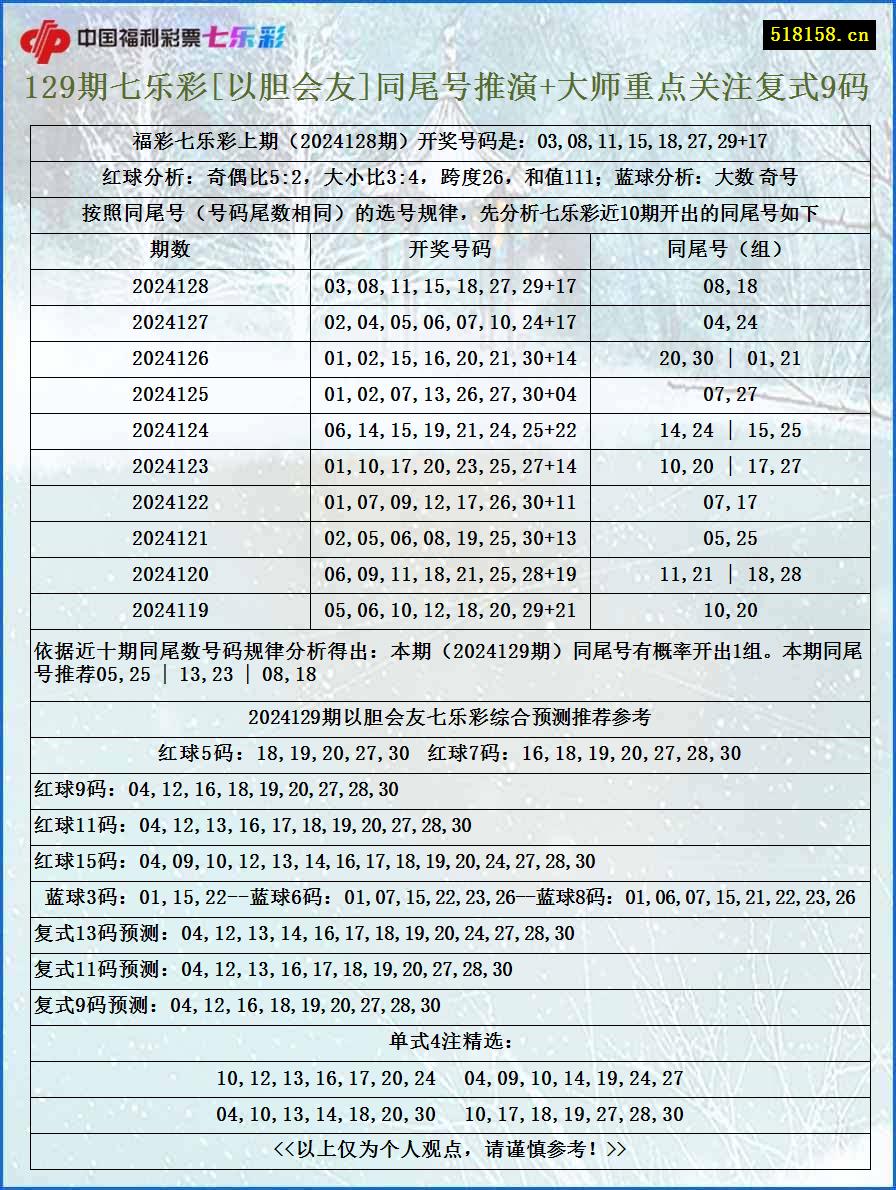 129期七乐彩[以胆会友]同尾号推演+大师重点关注复式9码