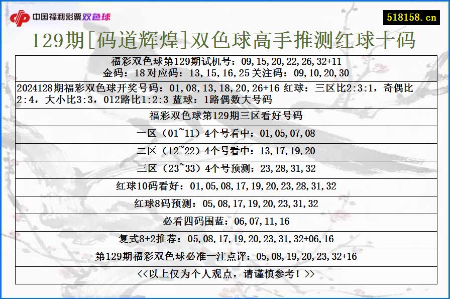 129期[码道辉煌]双色球高手推测红球十码