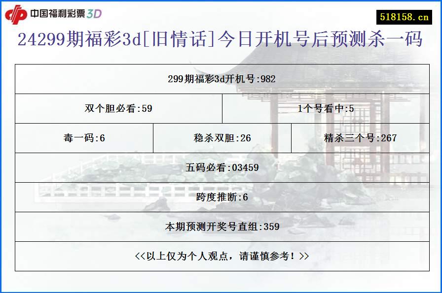 24299期福彩3d[旧情话]今日开机号后预测杀一码